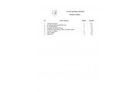 <b> CZERSK. Czerska Liga Halowa – I kolejka (TABELA)</b>