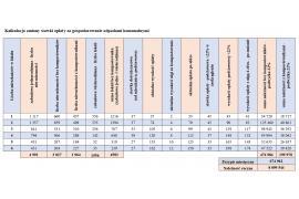 <b>GM. CZERSK. VII sesja Rady Miejskiej w Czersku - m.in. propozycja podwyżek za odpady - 22% (PROJEKTY UCHWAŁ)</b>