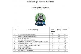 <b>CZERSKA LIGA HALOWA 2025/2026 – DOBIJAMY DO PÓŁMETKA! 5 kolejka. ZAPROSZENIE (HARMONOGRAM, TABELA)</b>