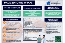 <b> SP ZOZ CZERSK. NOWY PROGRAM PROFILAKTYCZNY: MOJE ZDROWIE - BILANS OSOBY DOROSŁEJ (CZERSK, ŁĄG, RYTEL) </b>
